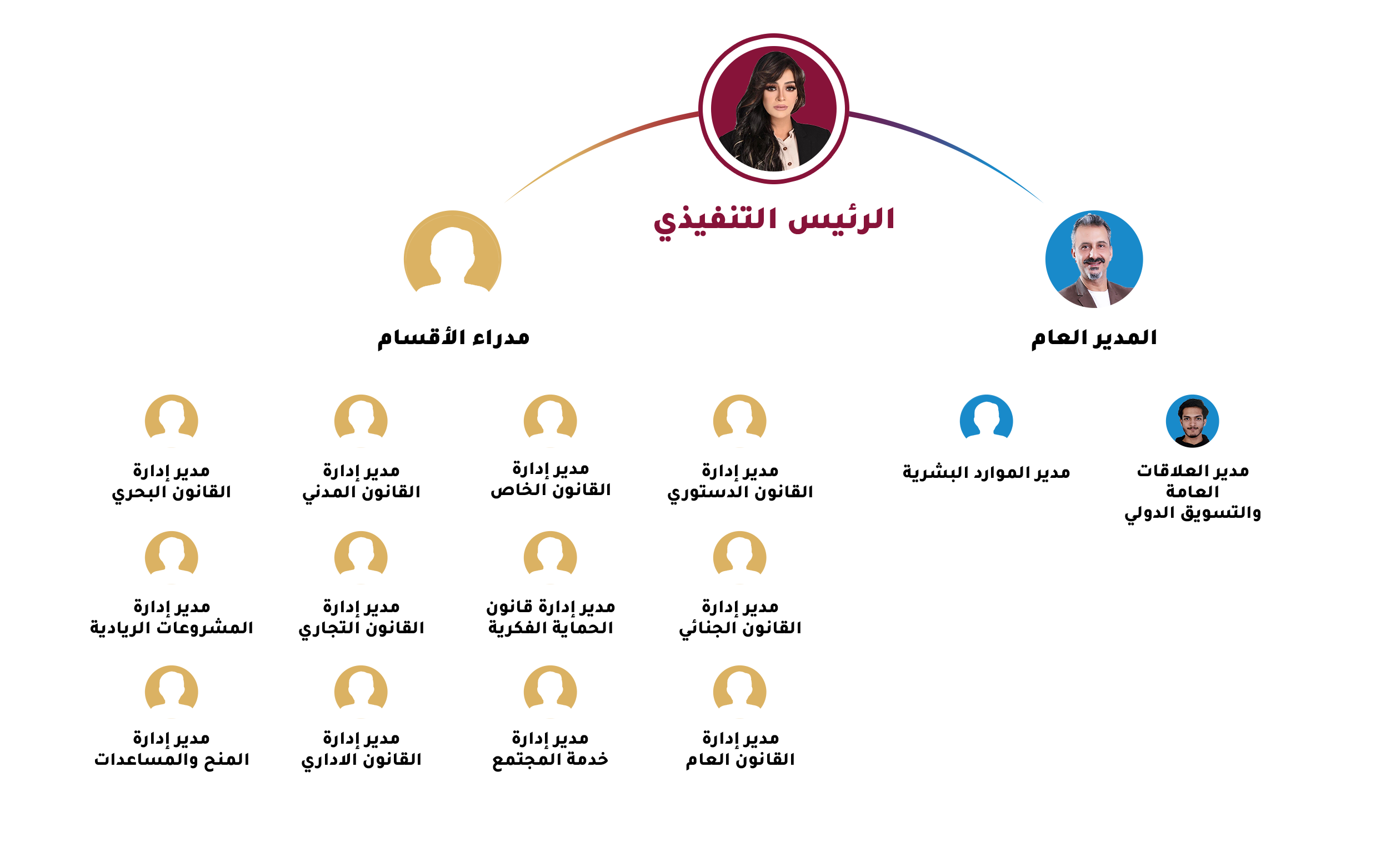 الهيكل الاداري